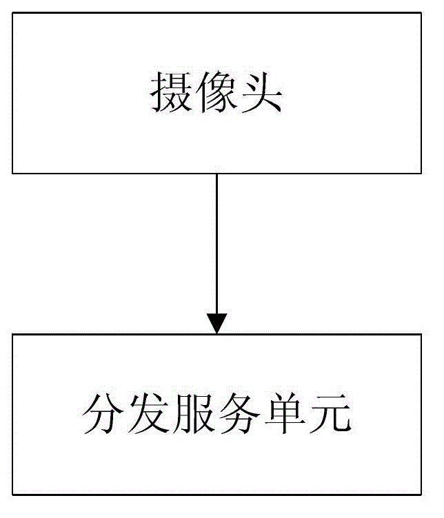 Streaming media distribution transmission hierarchical automatic frame reducing control method