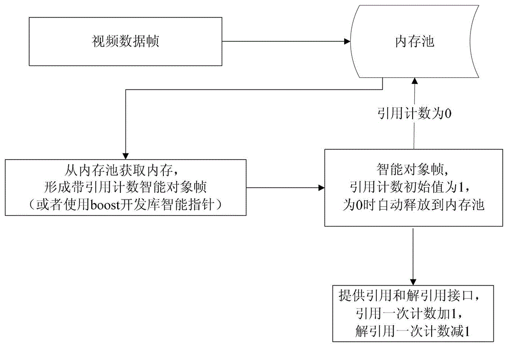 Streaming media distribution transmission hierarchical automatic frame reducing control method