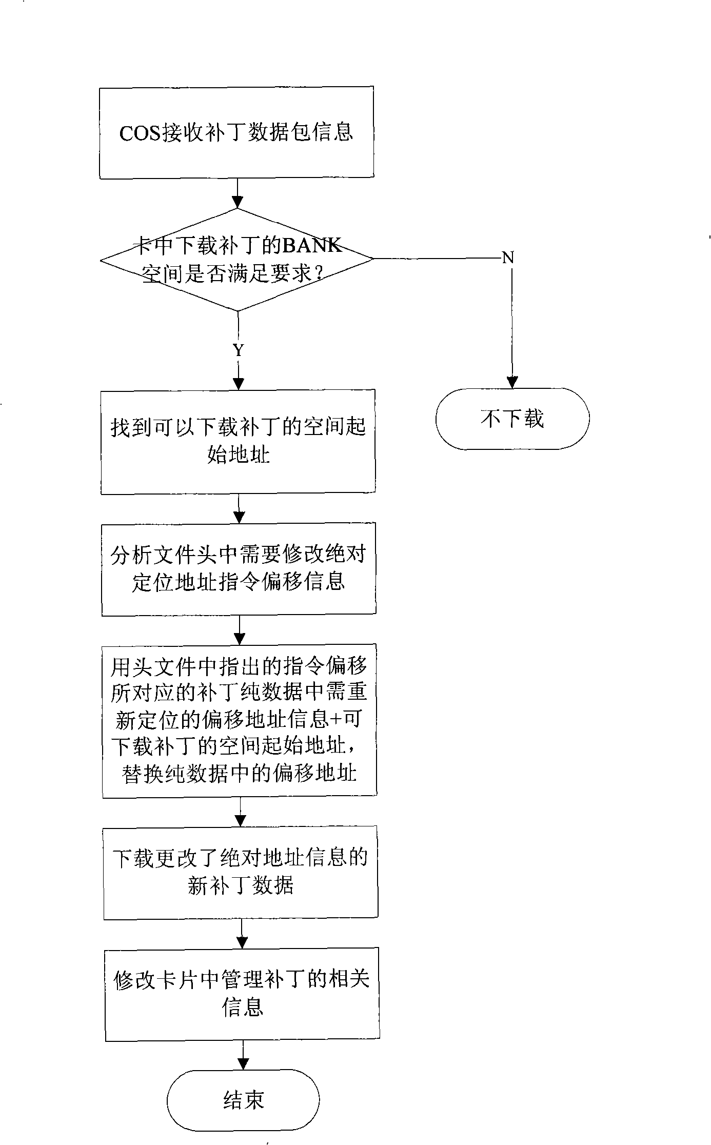 Scheme for electric communication card dynamically downloading patch program
