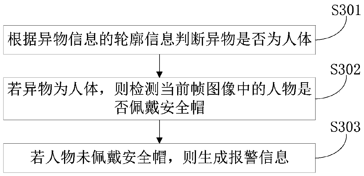 Transformer substation monitoring method and device, computer equipment and storage medium