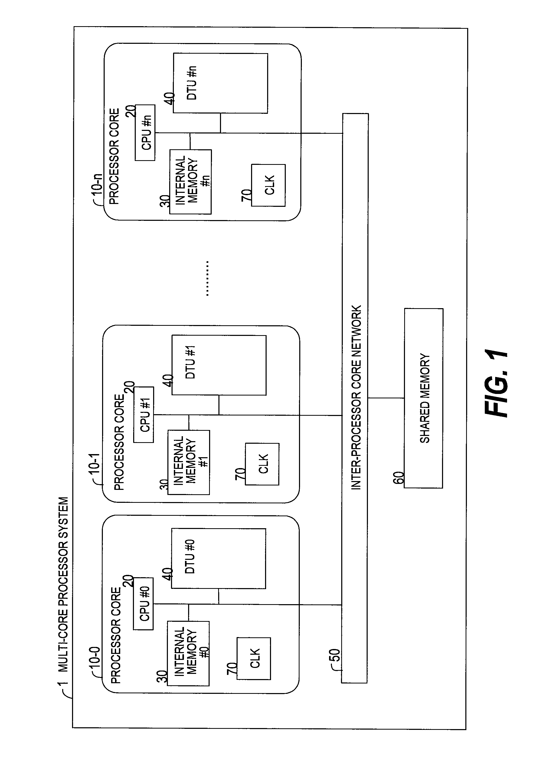 Data transfer unit in multi-core processor