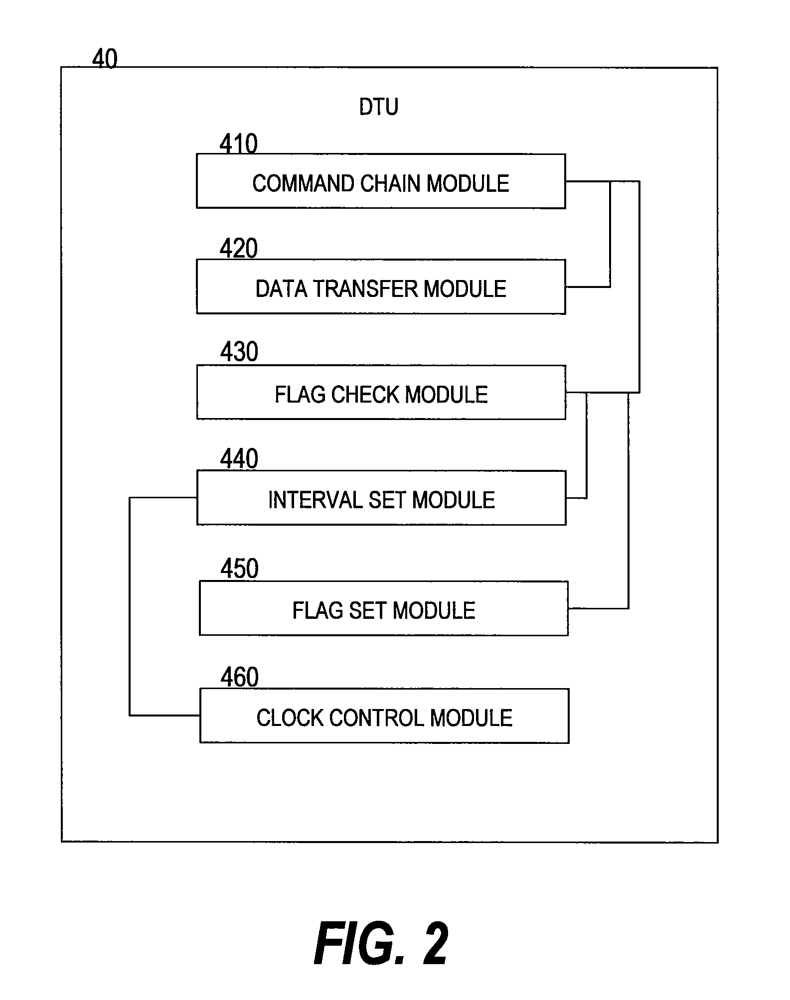 Data transfer unit in multi-core processor