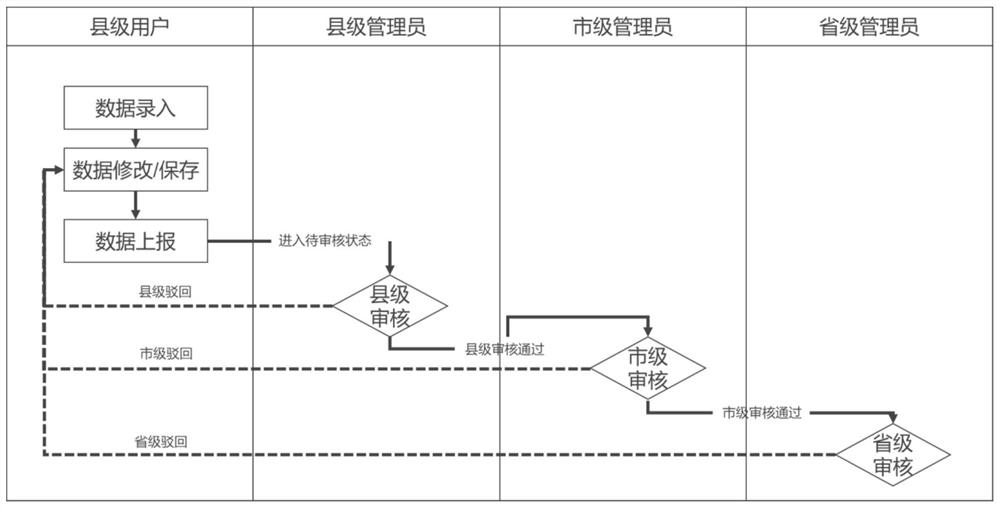 Grass ecological restoration management platform