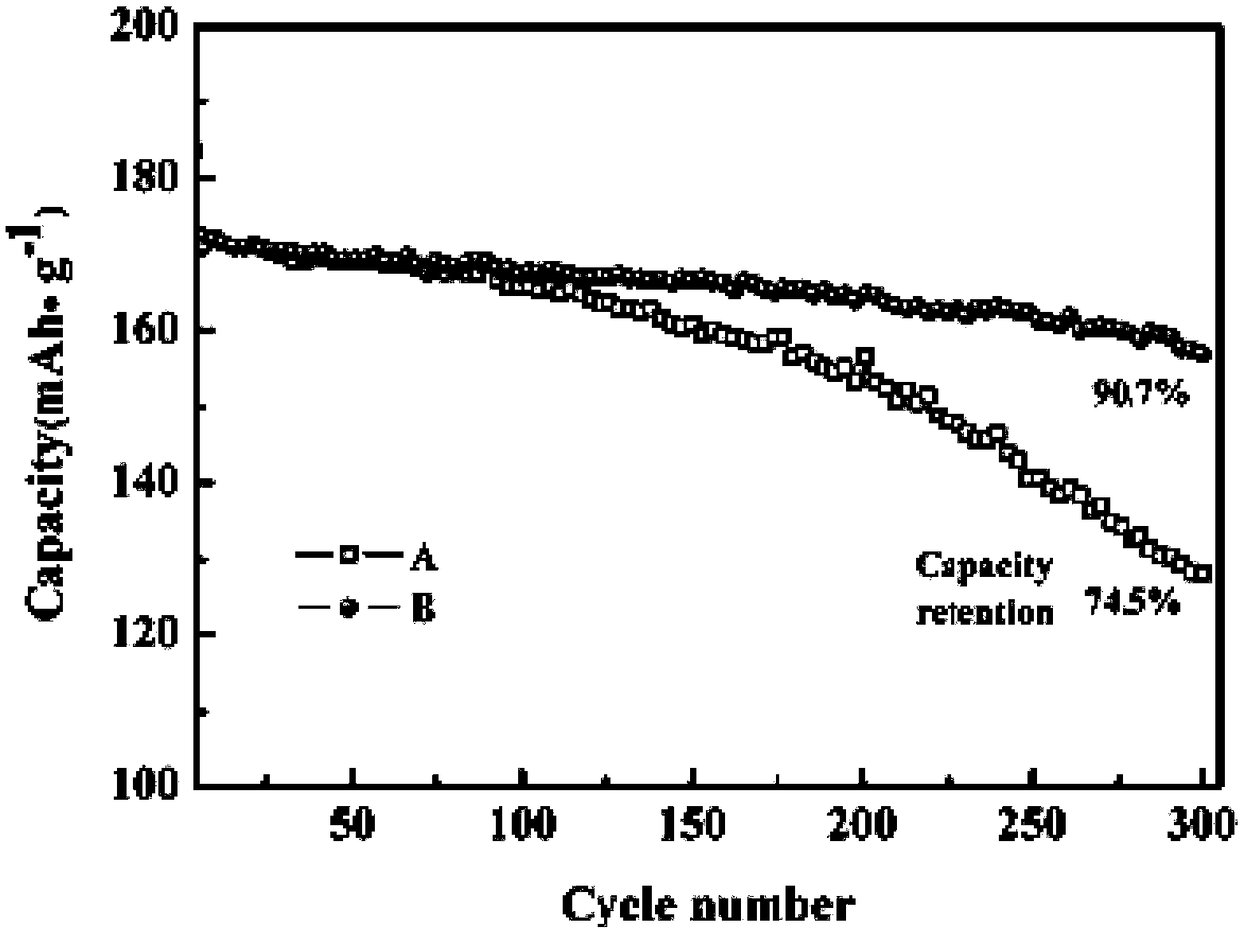 Electrolyte, preparation method and application of electrolyte, lithium ion battery and application of lithium ion battery