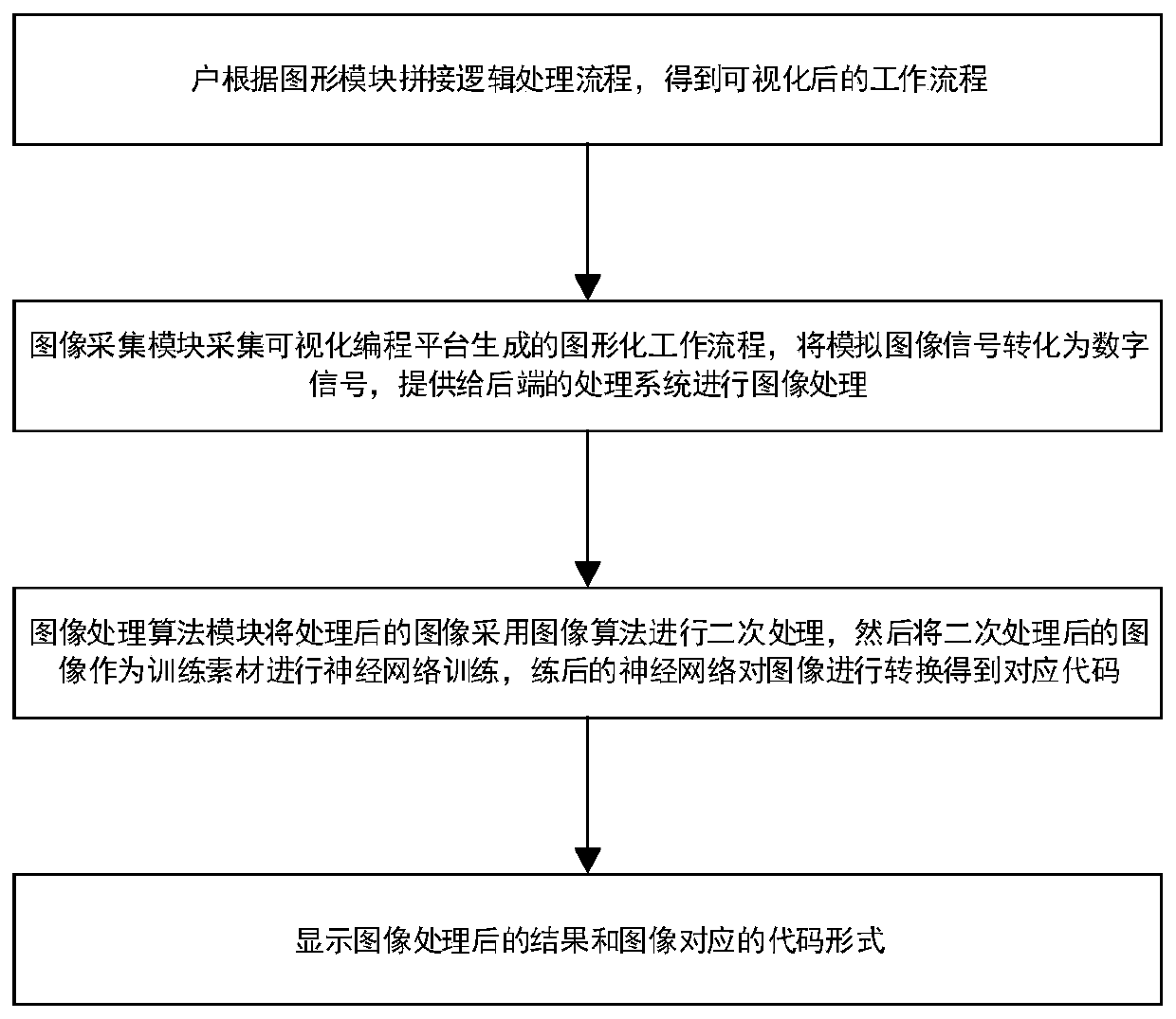 Programming training system and method