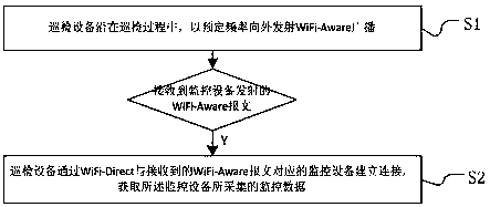 Tunnel flow monitoring system based on WiFi-Aware and WiFi-Direct and operating method thereof