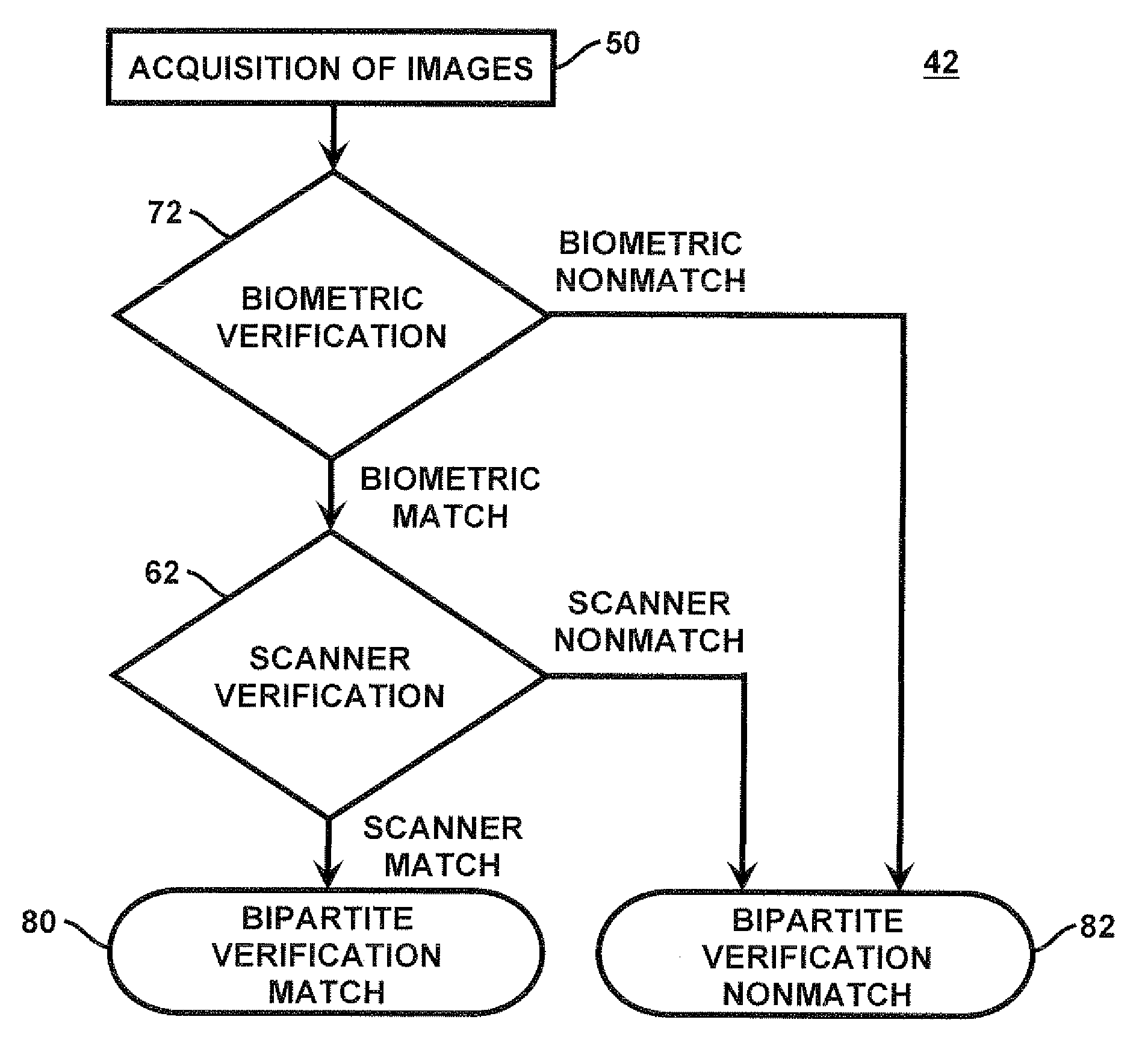 Method and apparatus for authenticating biometric scanners