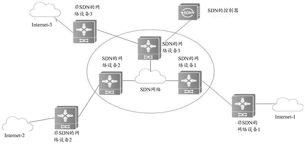 Method and device for intercommunication between sdn and non-sdn