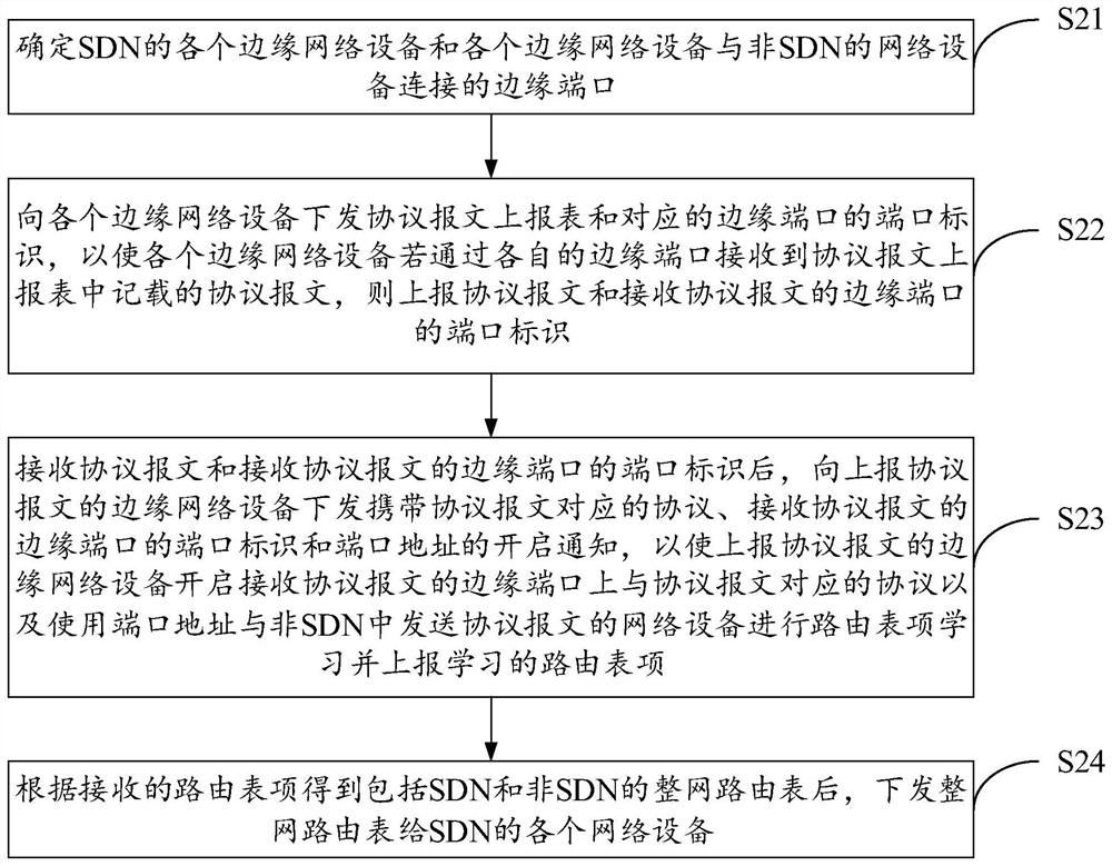 Method and device for intercommunication between sdn and non-sdn