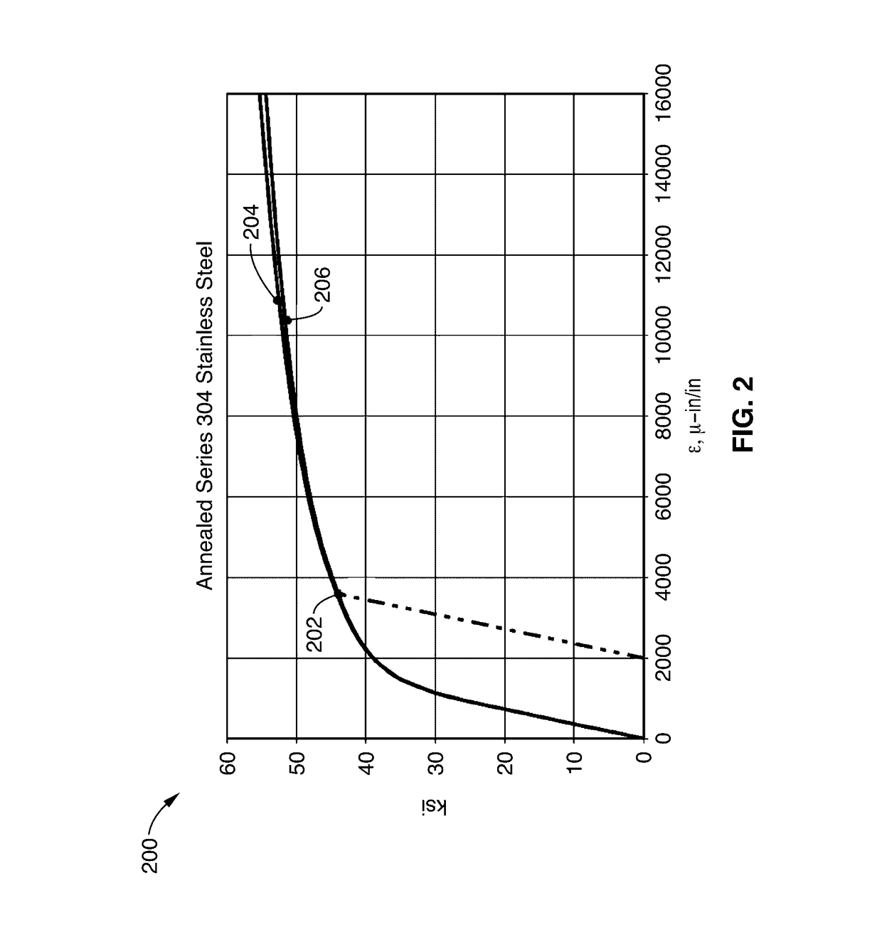Methods for increasing cycle life of metal liners and products manufactured therefrom