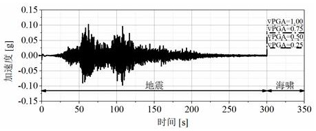 A Spectral Model of Inelastic Displacement Based on Continuous Earthquake-Tsunami Action