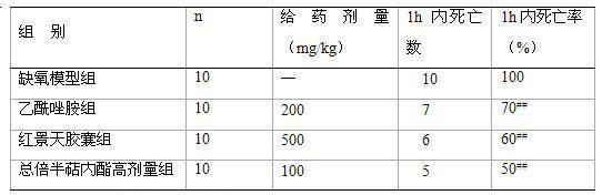 Applications and preparation method of saussurea total sesquiterpene lactone