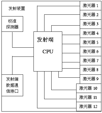 Fiber port line sequence tester of fiber access network