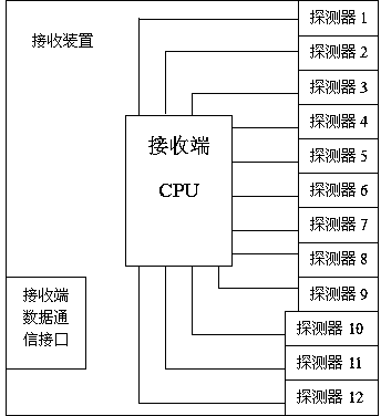 Fiber port line sequence tester of fiber access network