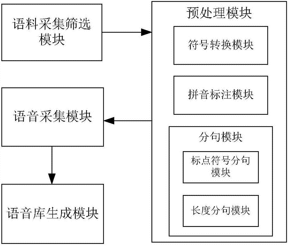 Voice library construction method and system for news broadcasting voice synthesis