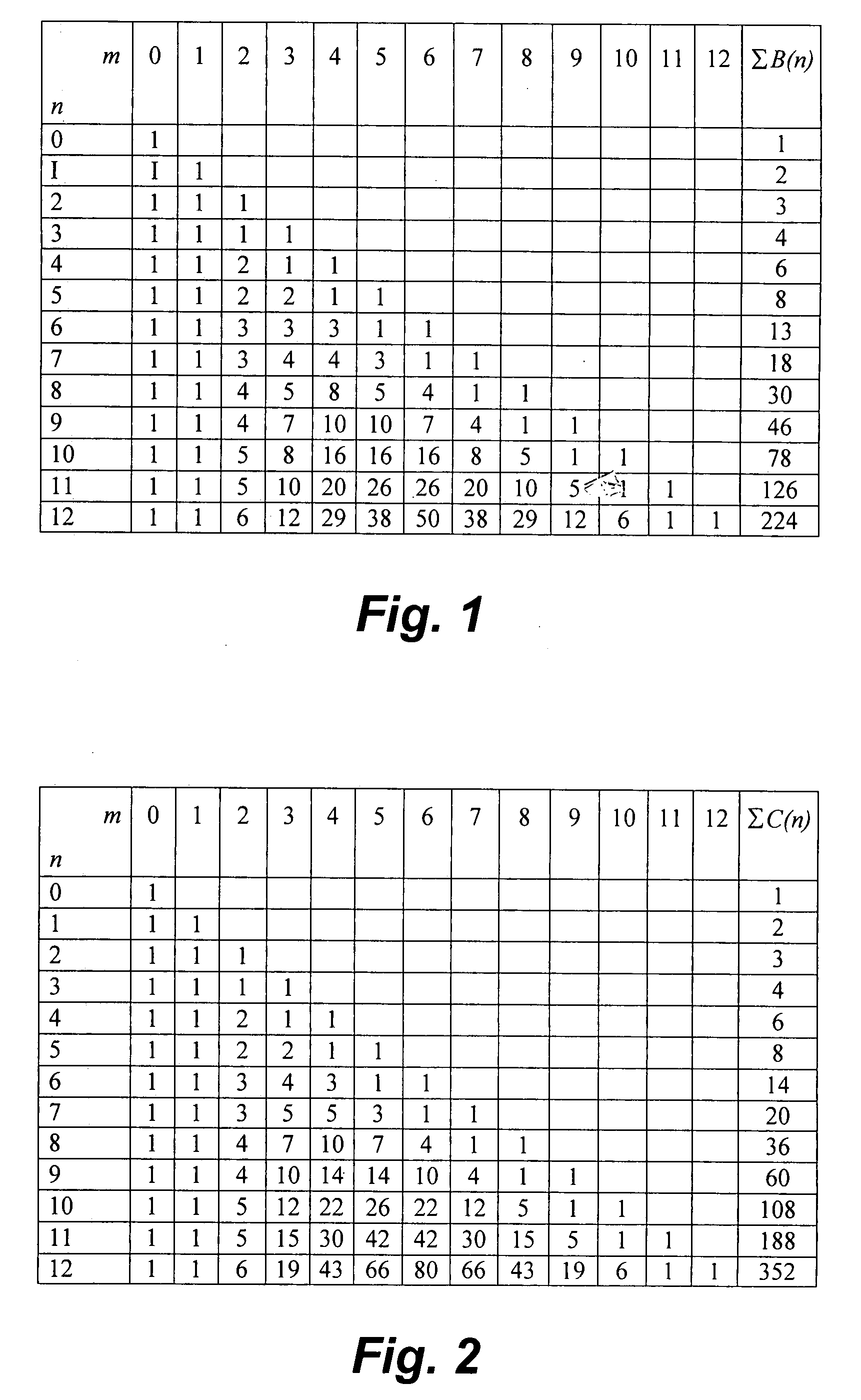 Cyclic combinatorial method and system