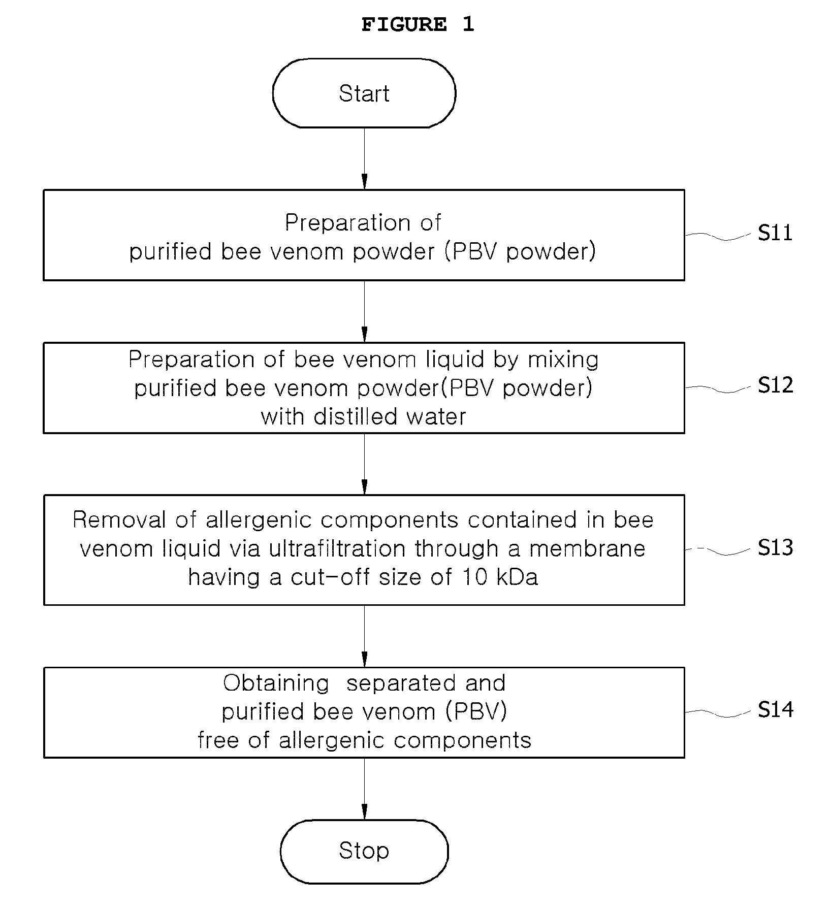 Preparation of bee venom with allergenic components removed