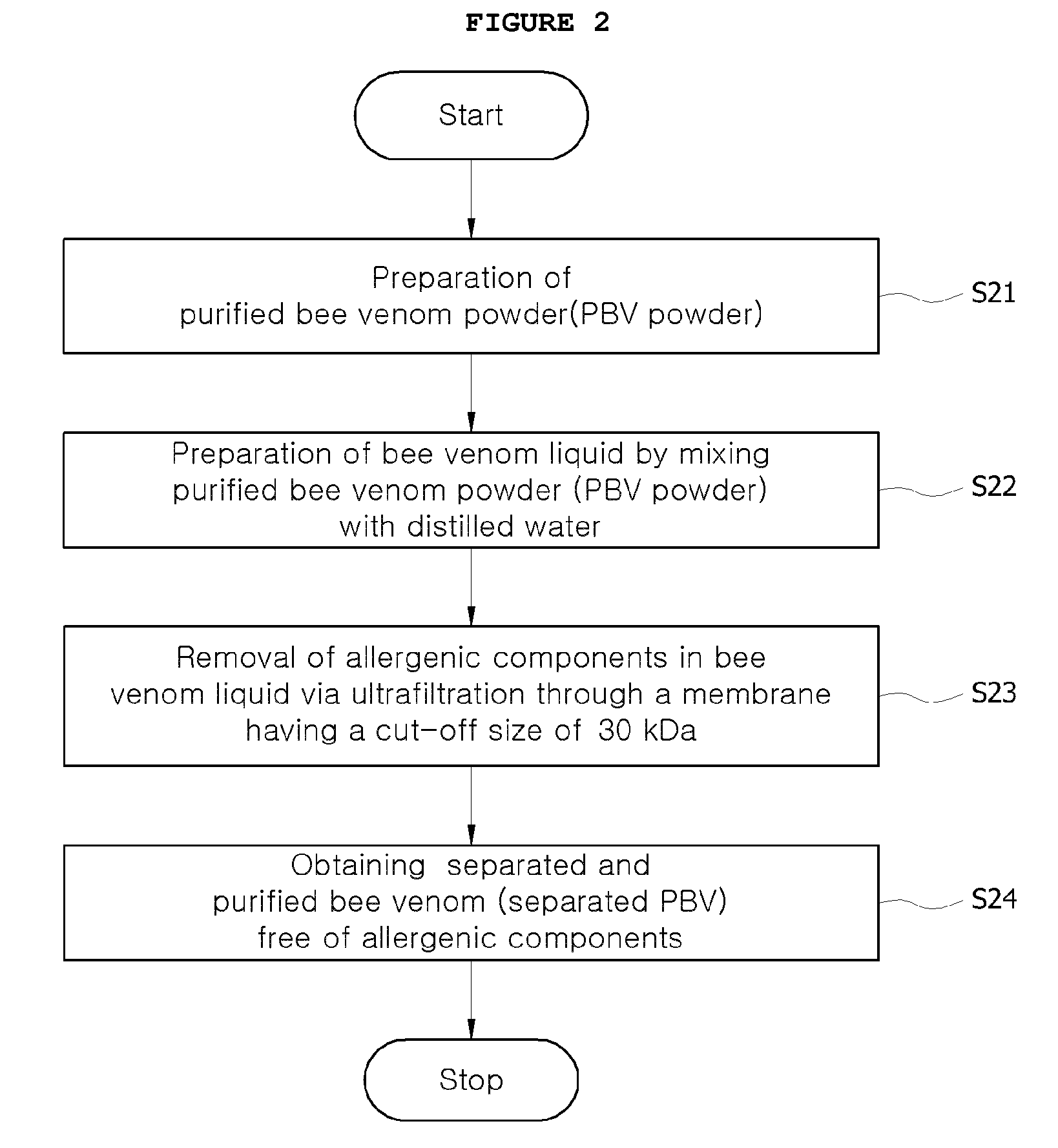 Preparation of bee venom with allergenic components removed