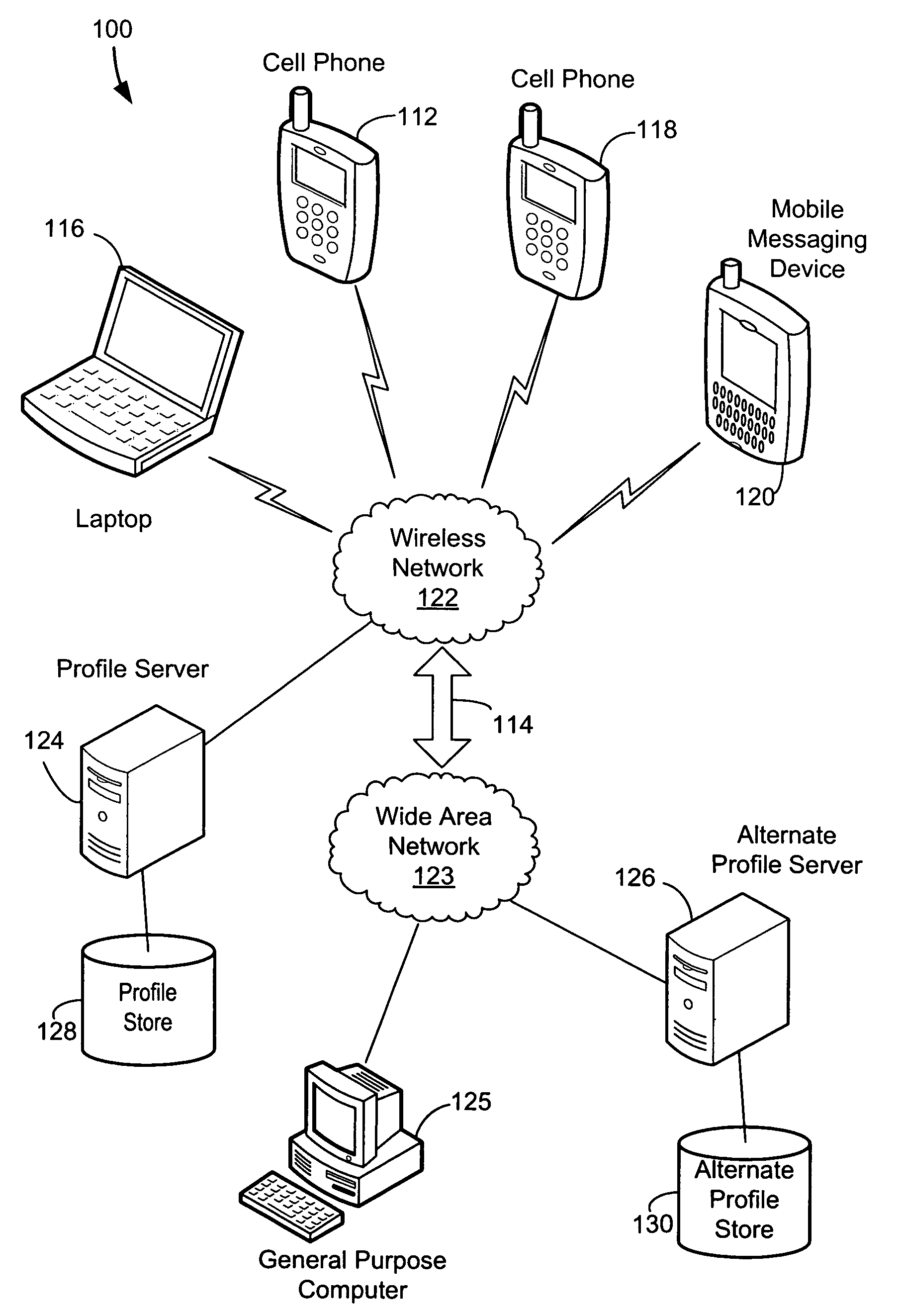 Sharing profile data between telecommunication devices