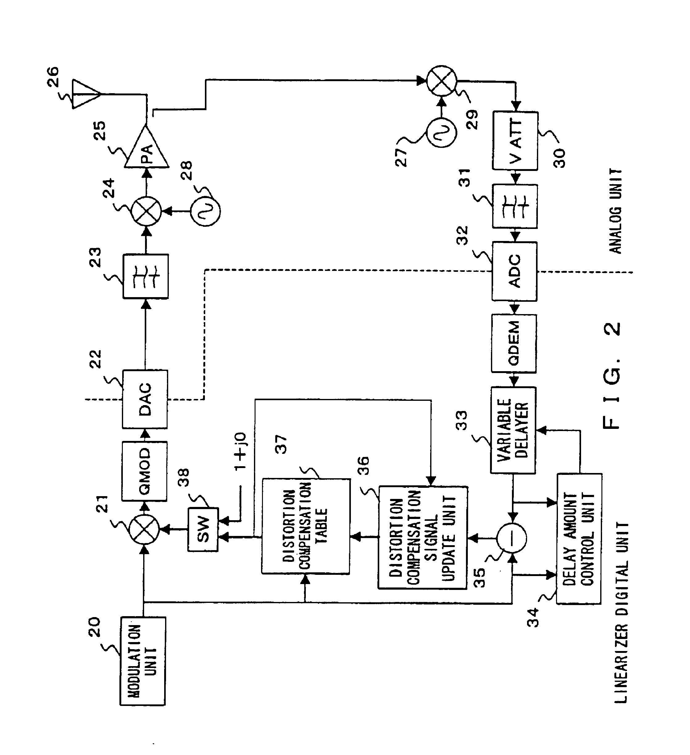 Activation method of communications apparatus with a non-linear distortion compensation device