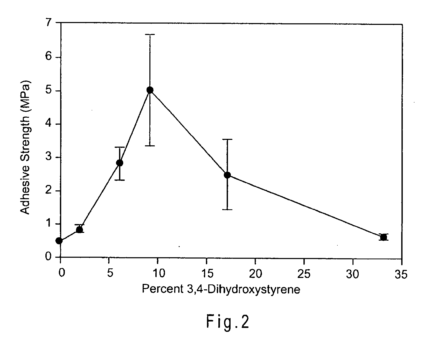Cross-Linkable Polymeric Compositions