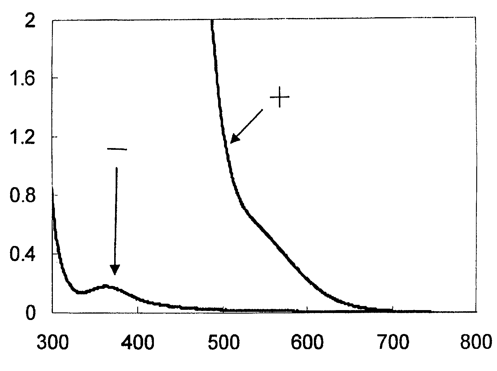 Dye-sensitized photoelectric conversion element