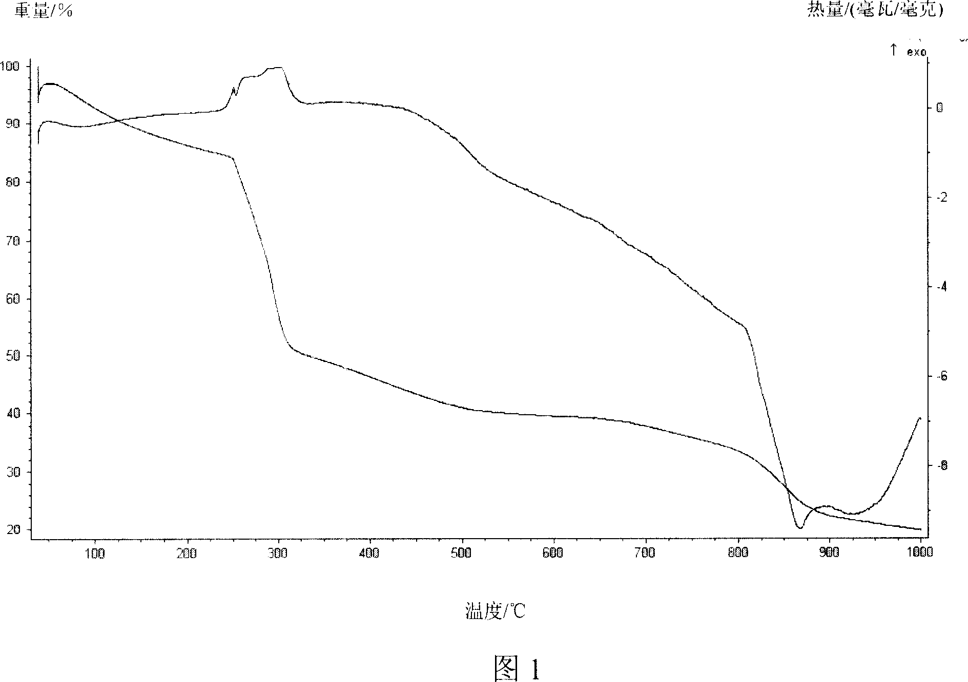 Process for recovering carbon materials of battery cathode