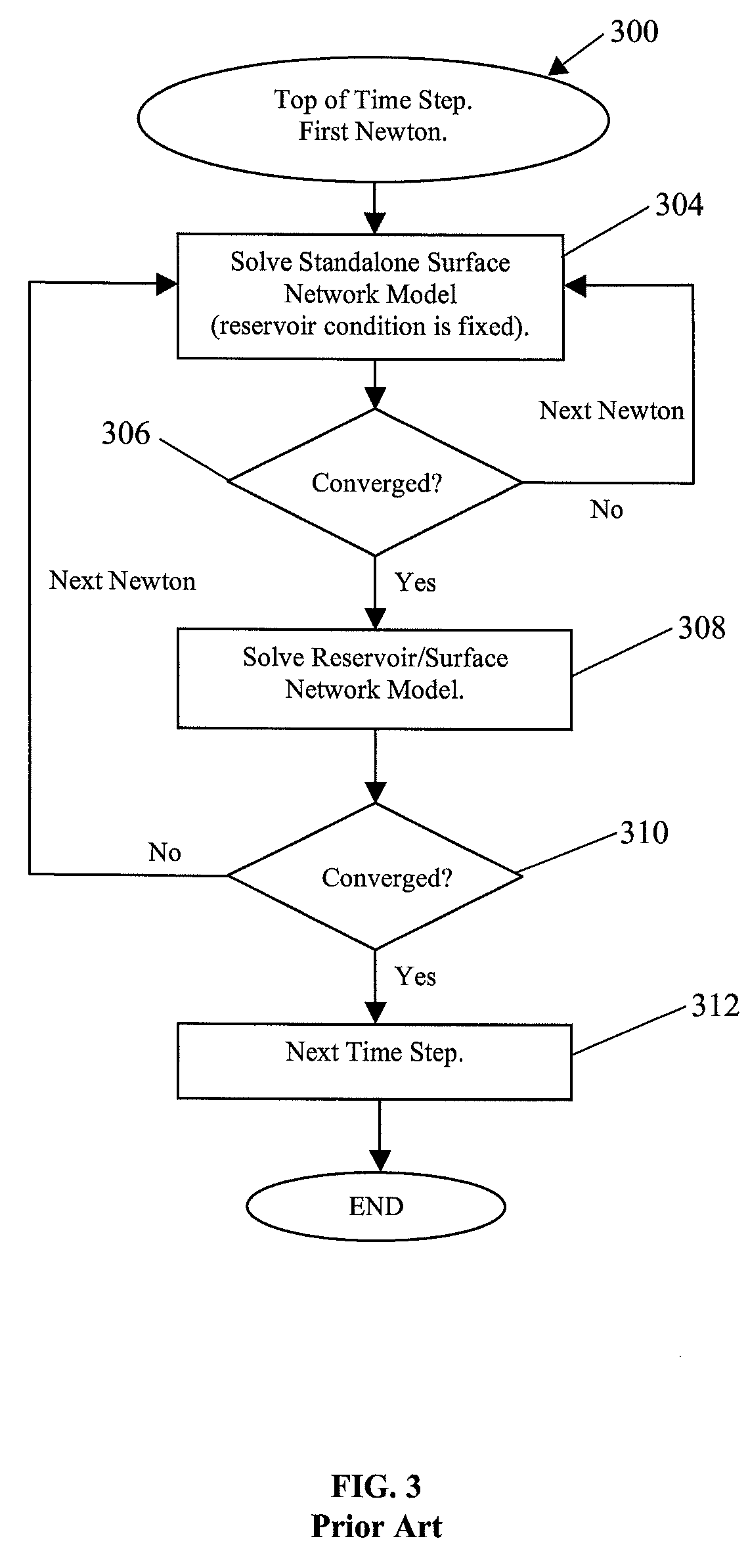 Systems and methods for the determination of active constraints in a network using slack variables and plurality of slack variable multipliers