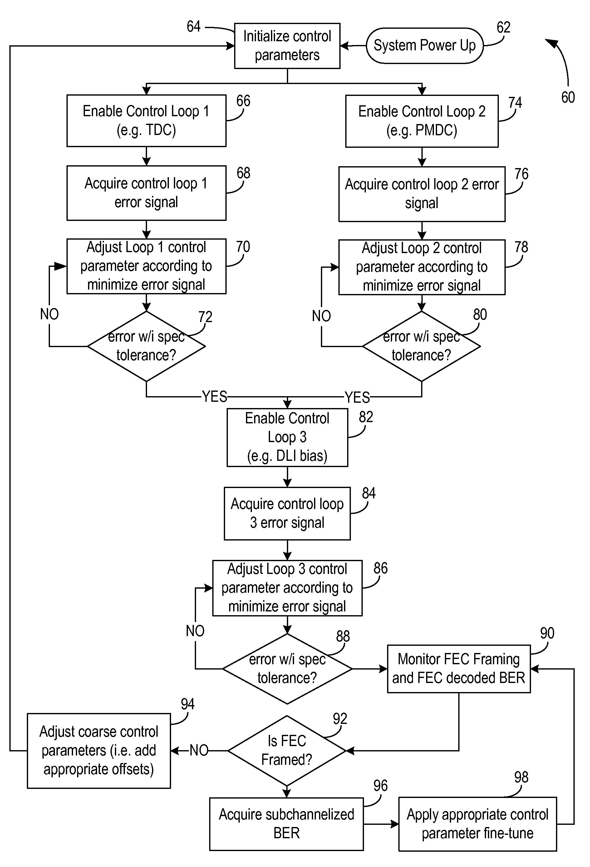 Systems and methods for communication system control utilizing corrected forward error correction error location identifiers