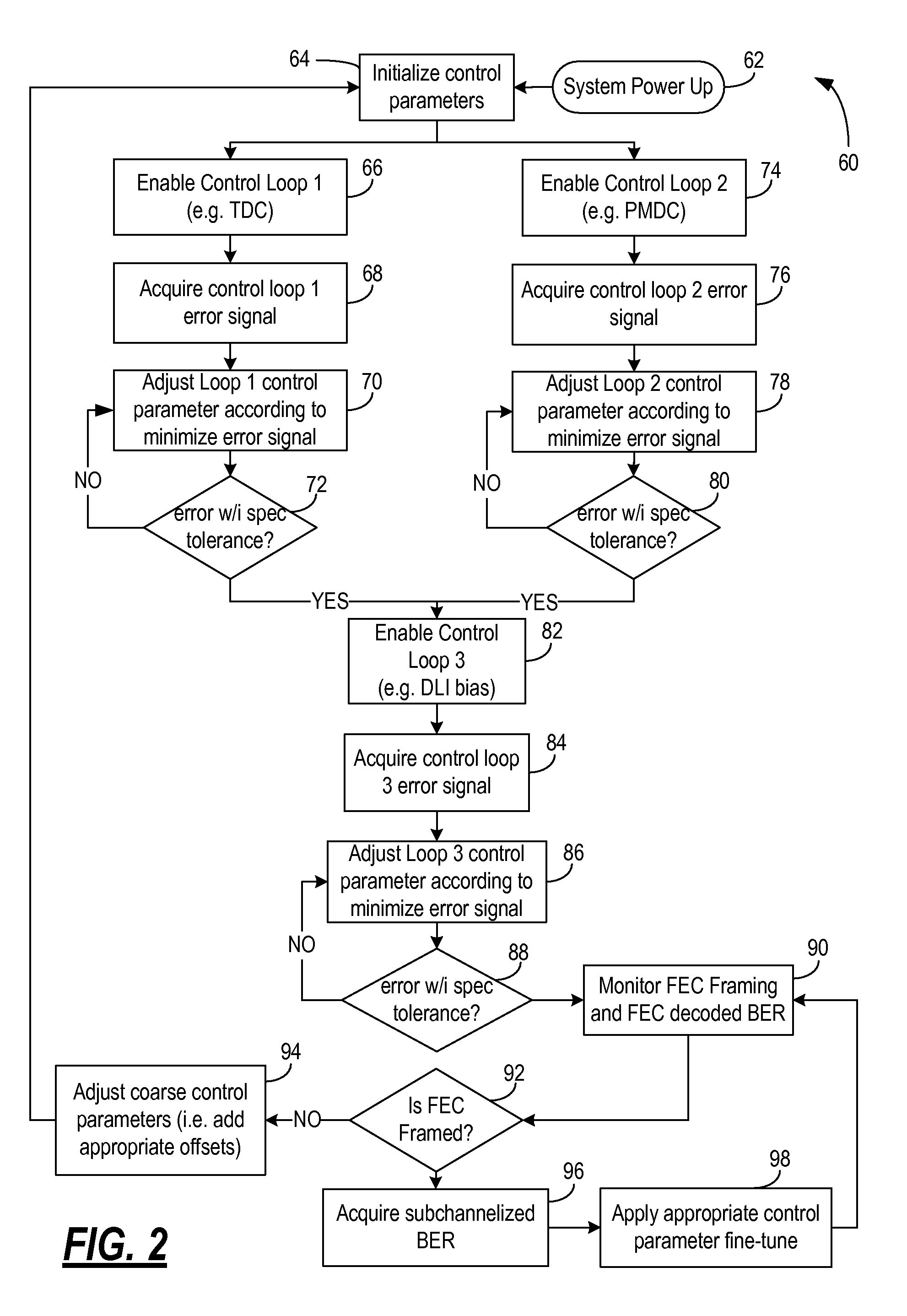 Systems and methods for communication system control utilizing corrected forward error correction error location identifiers