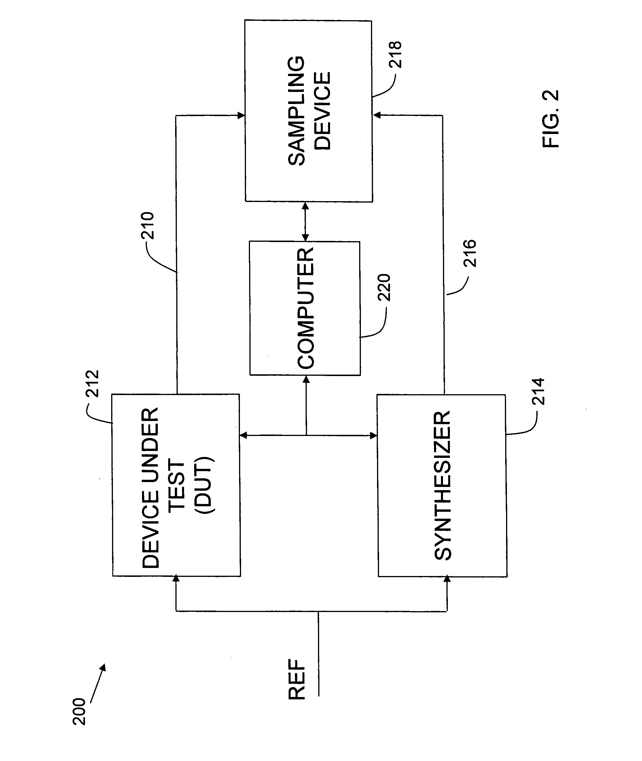 Method and apparatus for measuring jitter