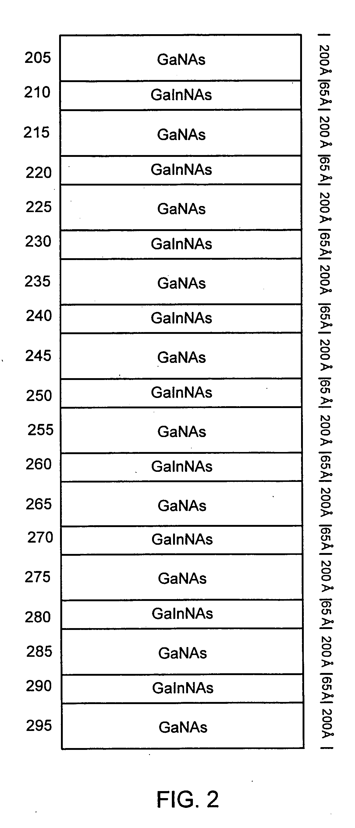 Multiple GaInNAs quantum wells for high power applications