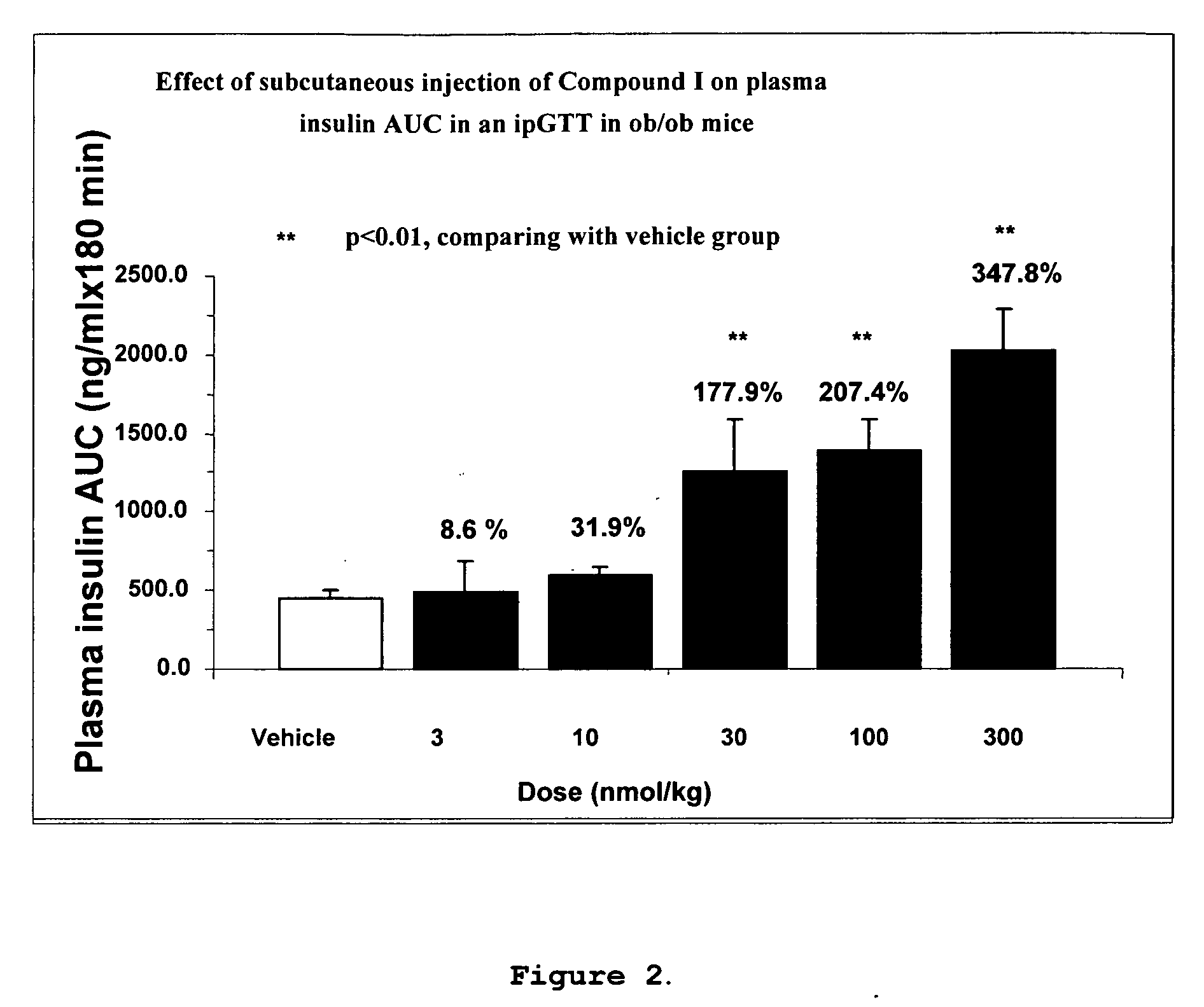 Human glucagon-like-peptide-1 modulators and their use in treatment of diabetes and related conditions