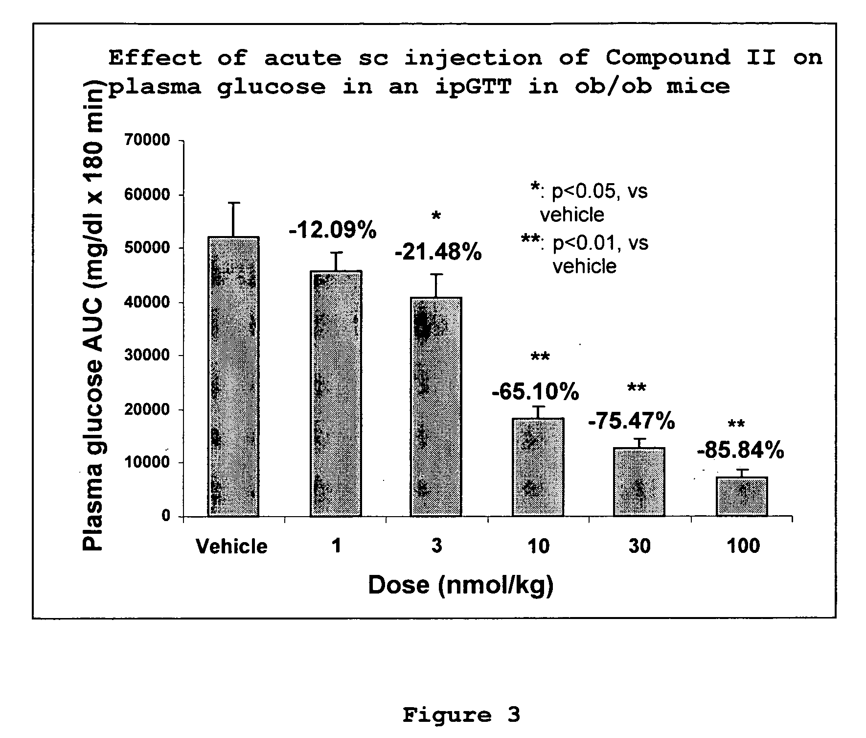 Human glucagon-like-peptide-1 modulators and their use in treatment of diabetes and related conditions