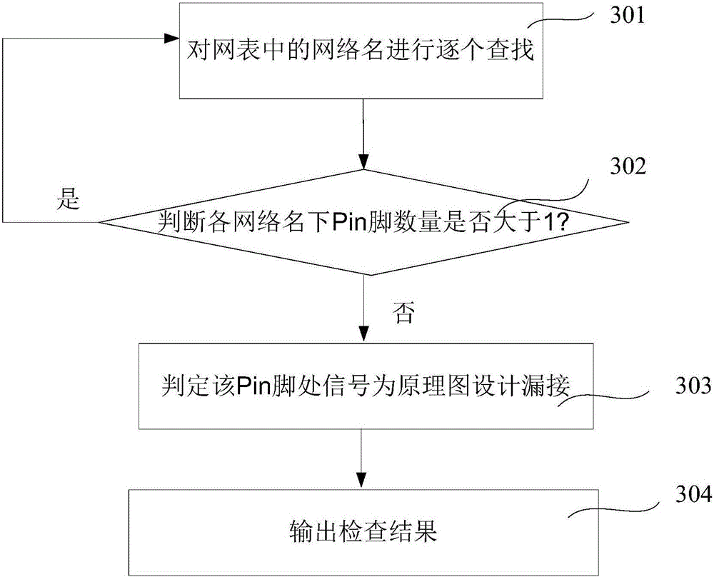 Method and system for correcting signal missing in schematic diagram designing