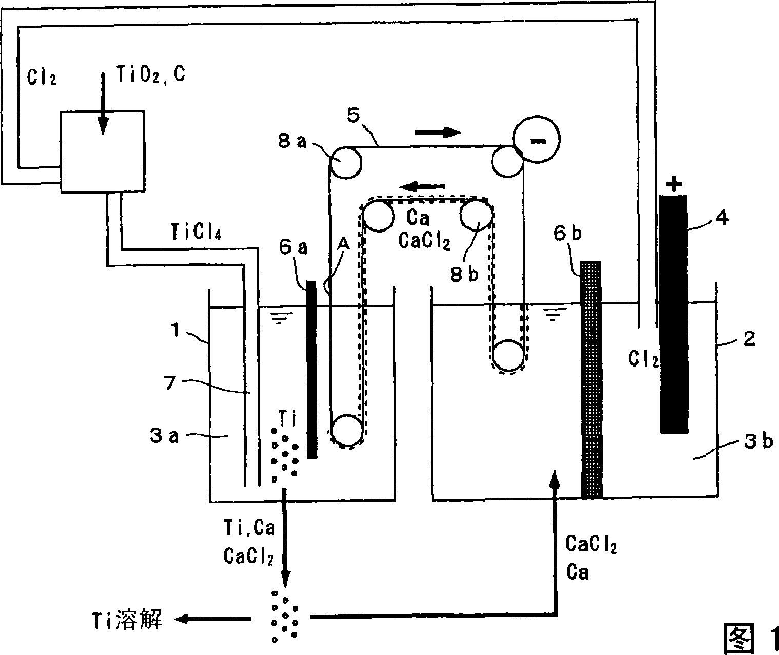 Process for producing ti through ca reduction and apparatus therefor