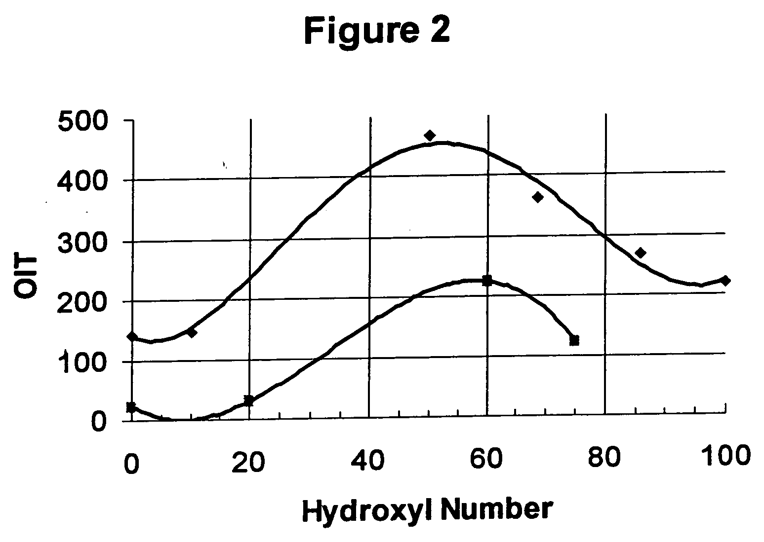 Antioxidants and antioxidant boosters capable of producing hydroperoxyl radicals