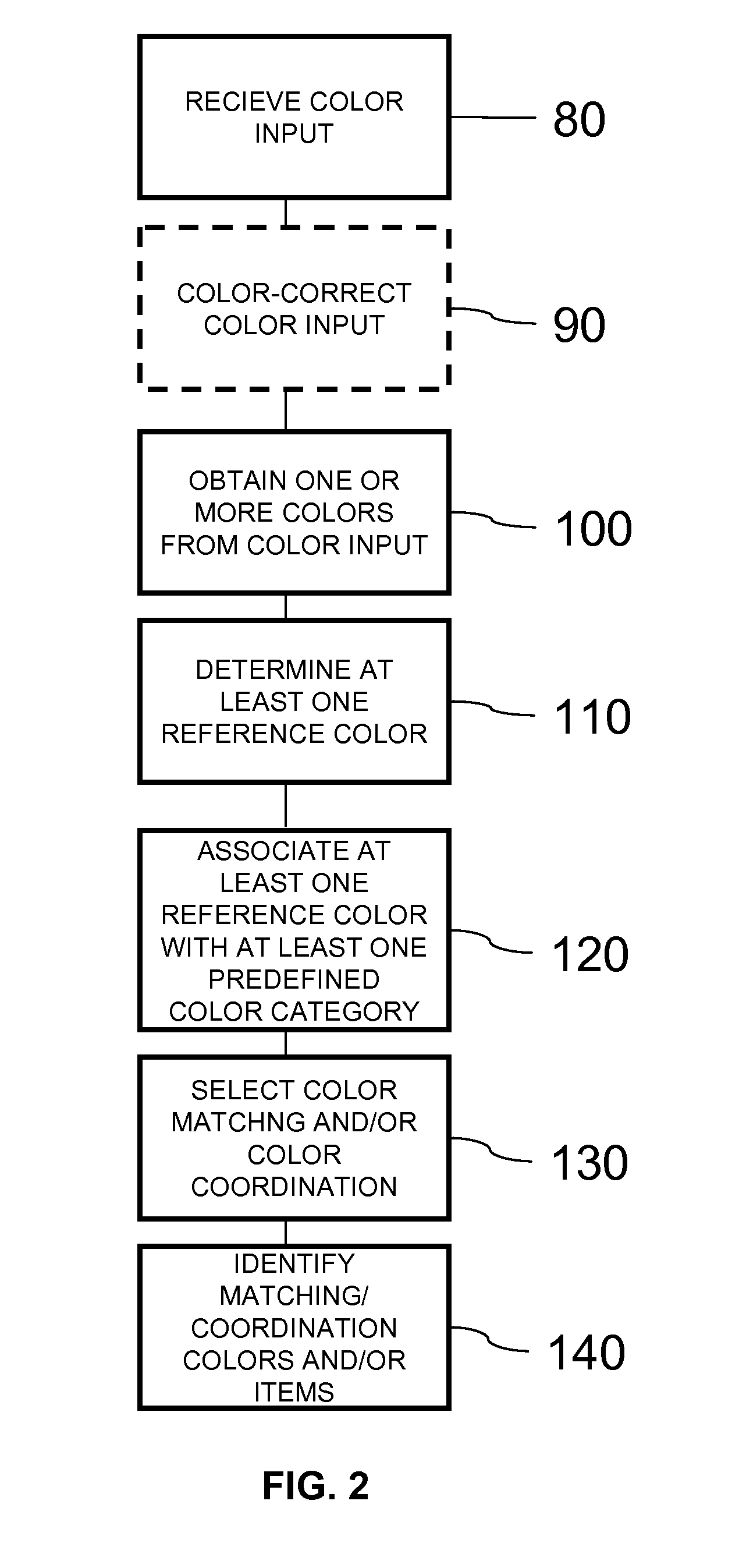 Method and system for color matching and color recommendation