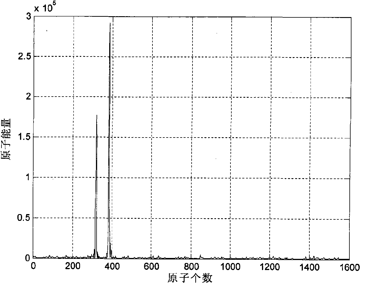 Gradient Projection-Based Distance-Velocity Synchronous Towing Deception Jamming Recognition