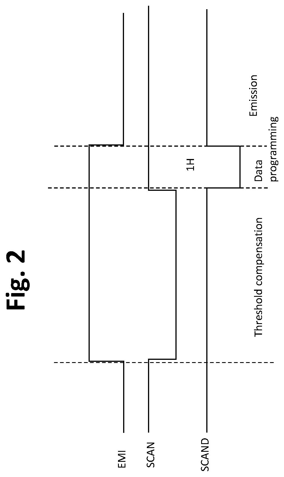 TFT pixel threshold voltage compensation circuit with short data programming time