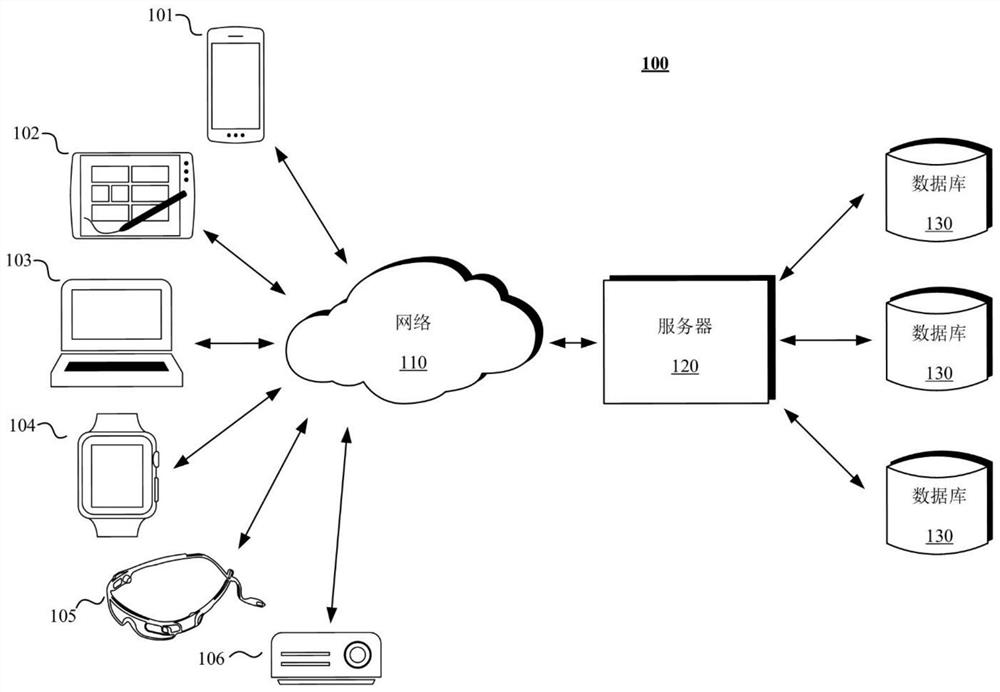 Flow chart rendering method and device, electronic equipment and medium