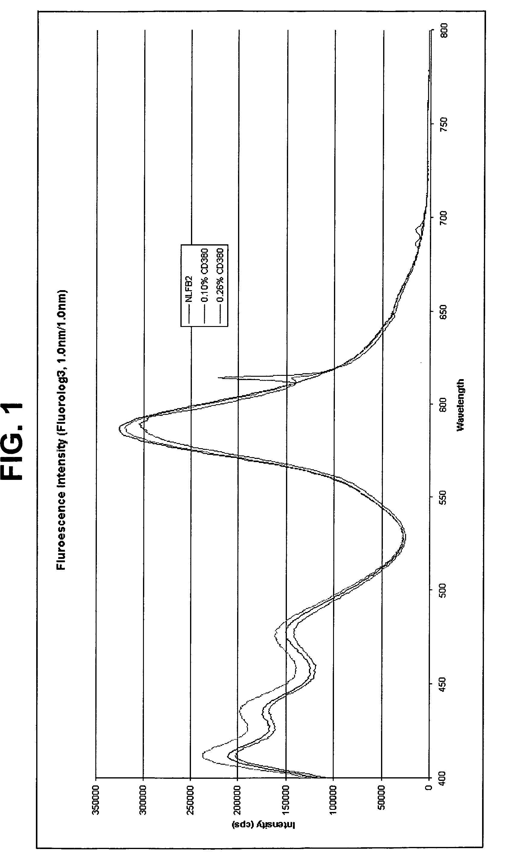 Signature protected photosensitive optically variable ink compositions and process