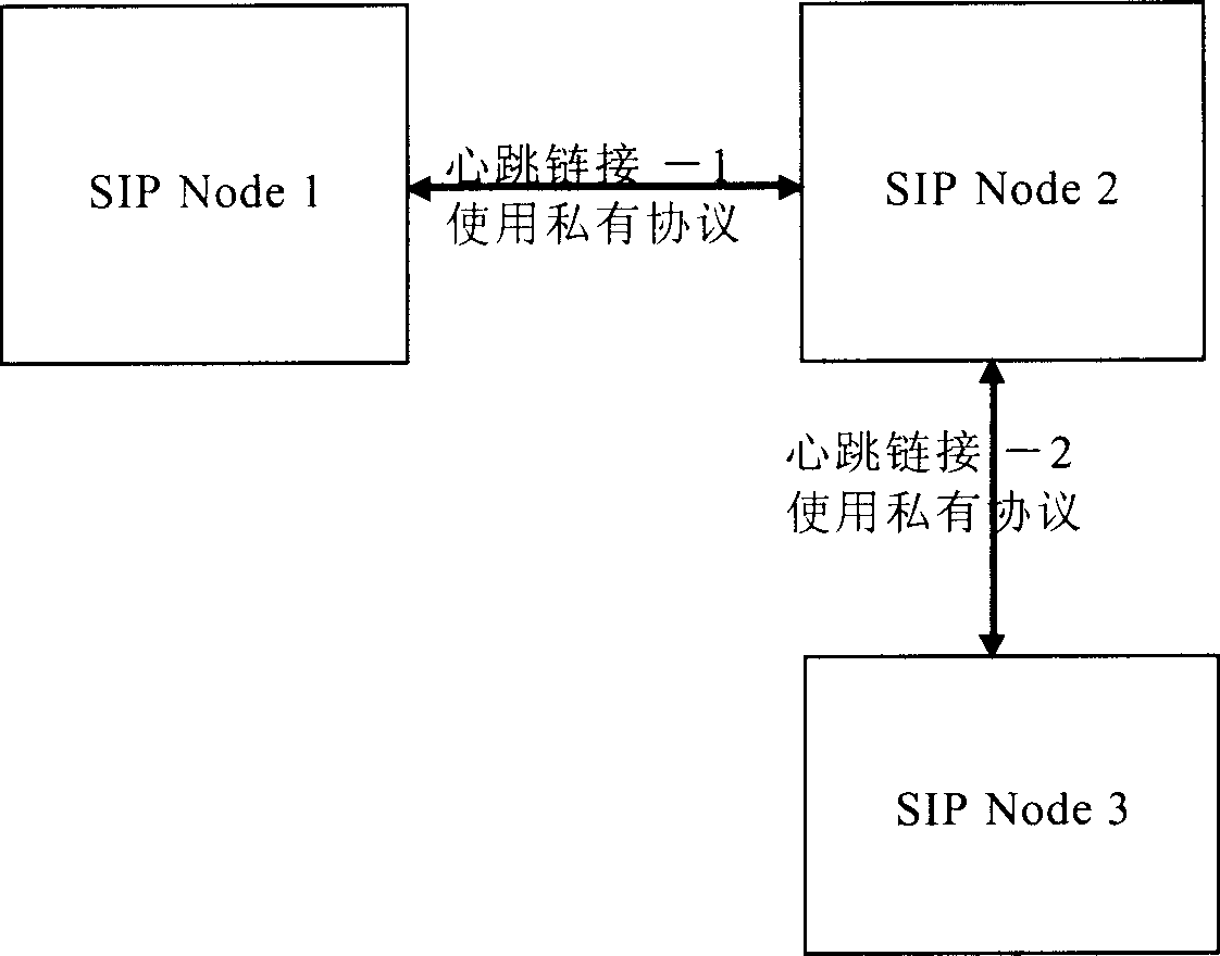 Method and system for acquiring initial protocol network node status of a session