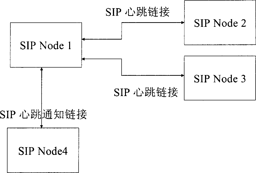 Method and system for acquiring initial protocol network node status of a session