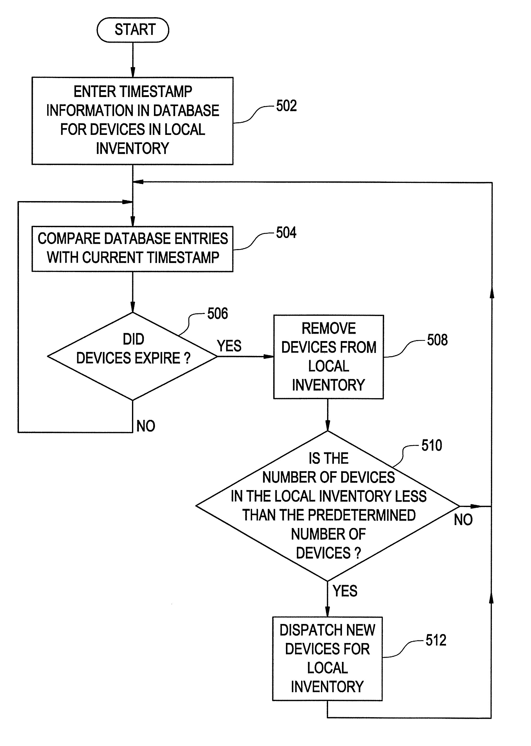 Point-of-care inventory management system and method