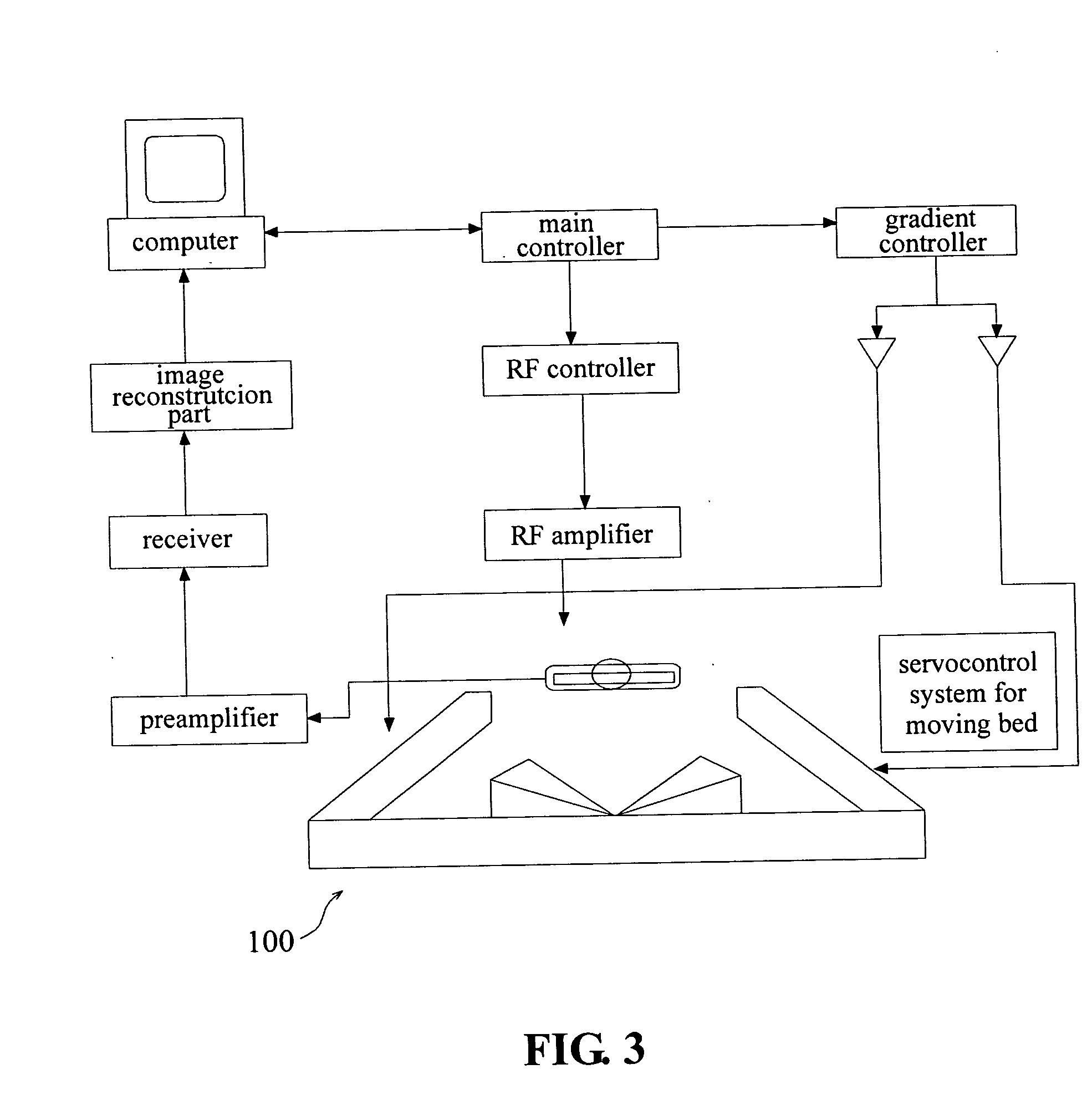 Magnet and method of forming uniform magnetic field for MRI system
