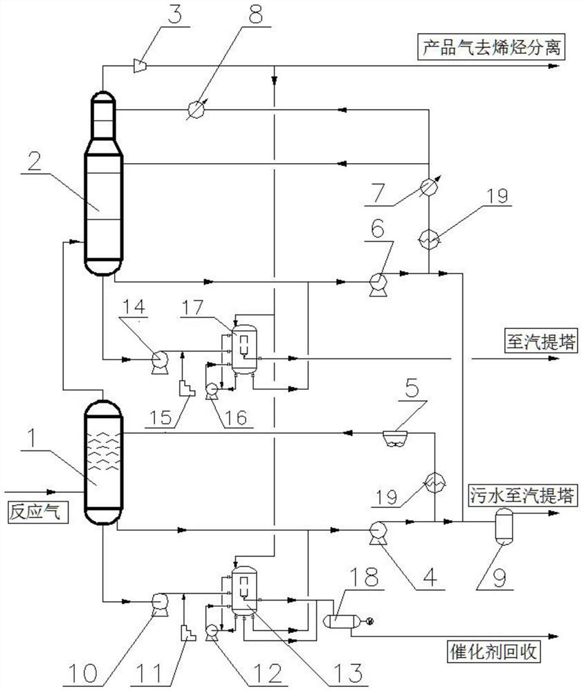 Methanol-to-olefin quenching and washing water micro-bubble pressurized flotation purification device and method