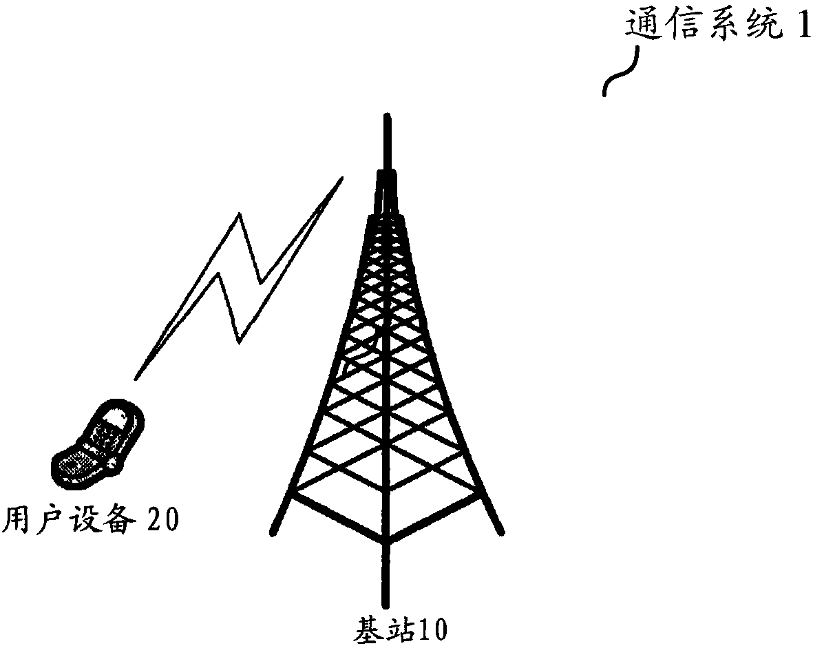 Polarization encoding method, polarization encoder and wireless communication device