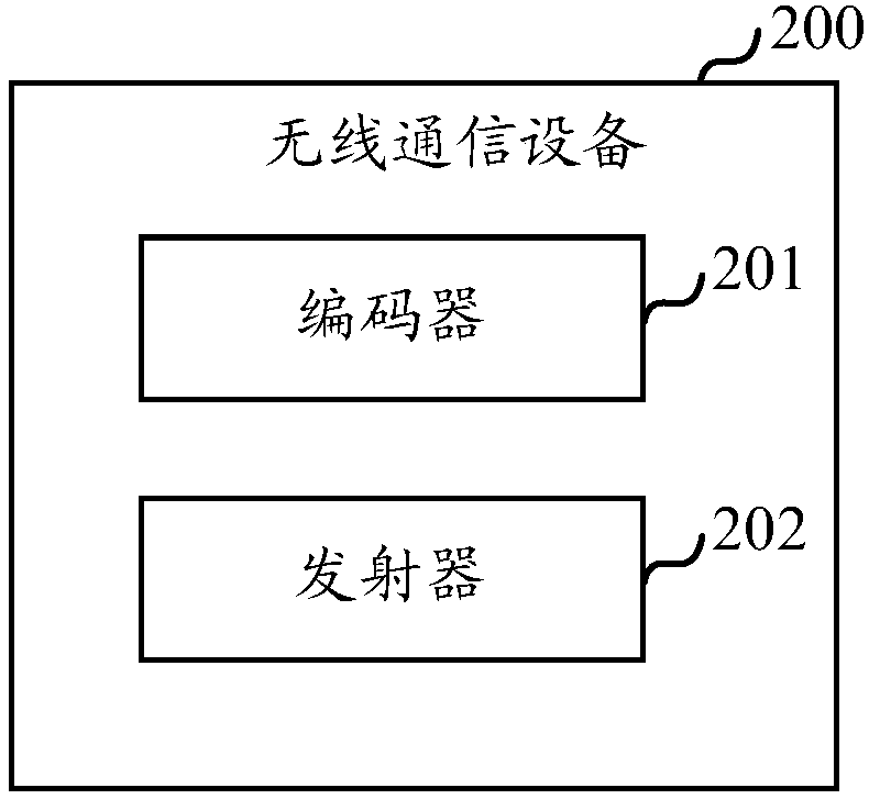 Polarization encoding method, polarization encoder and wireless communication device