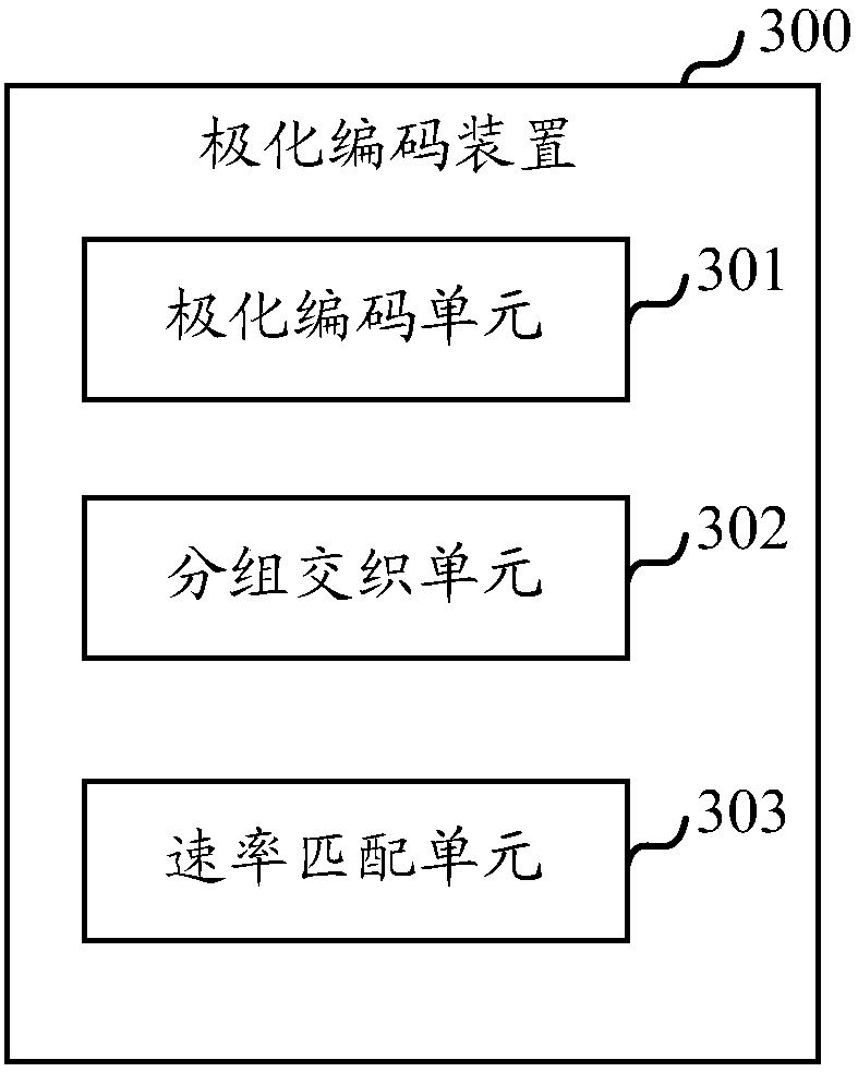 Polarization encoding method, polarization encoder and wireless communication device